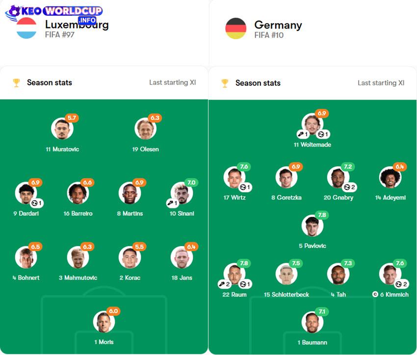 du kien doi hinh va chien thuat luxembourg vs duc