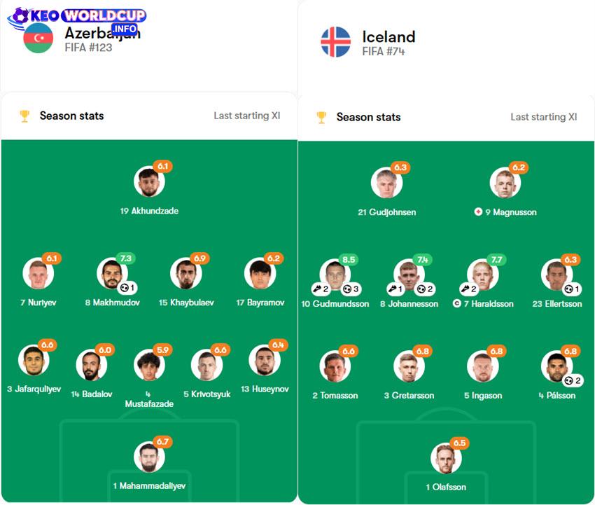 tỷ lệ kèo bóng đá Azerbaijan vs Azerbaijan