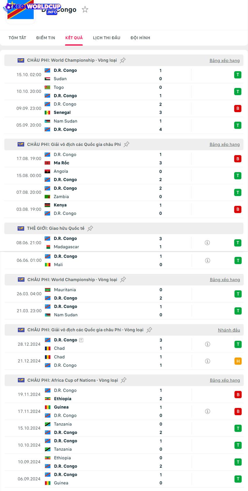 soi kèo World Cup Cameroon vs CH Congo