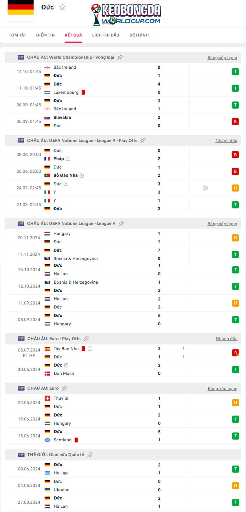soi kèo WOrld Cup Đức vs Slovakia