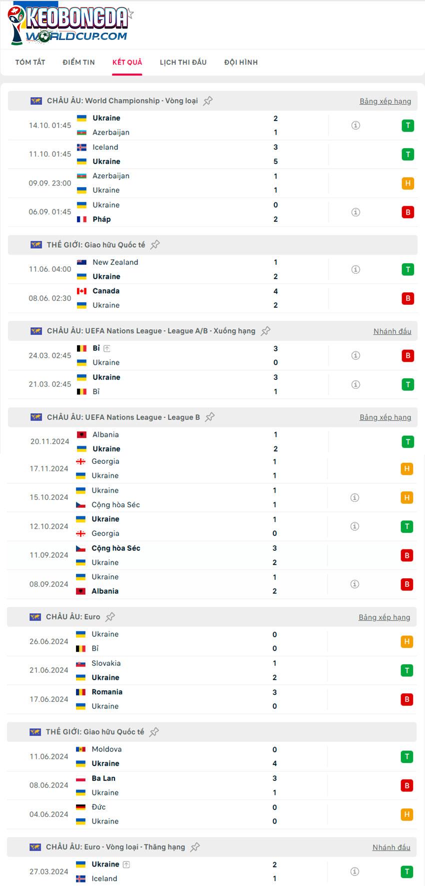 soi kèo vòng loại world cup châu âu Ukraine vs Iceland
