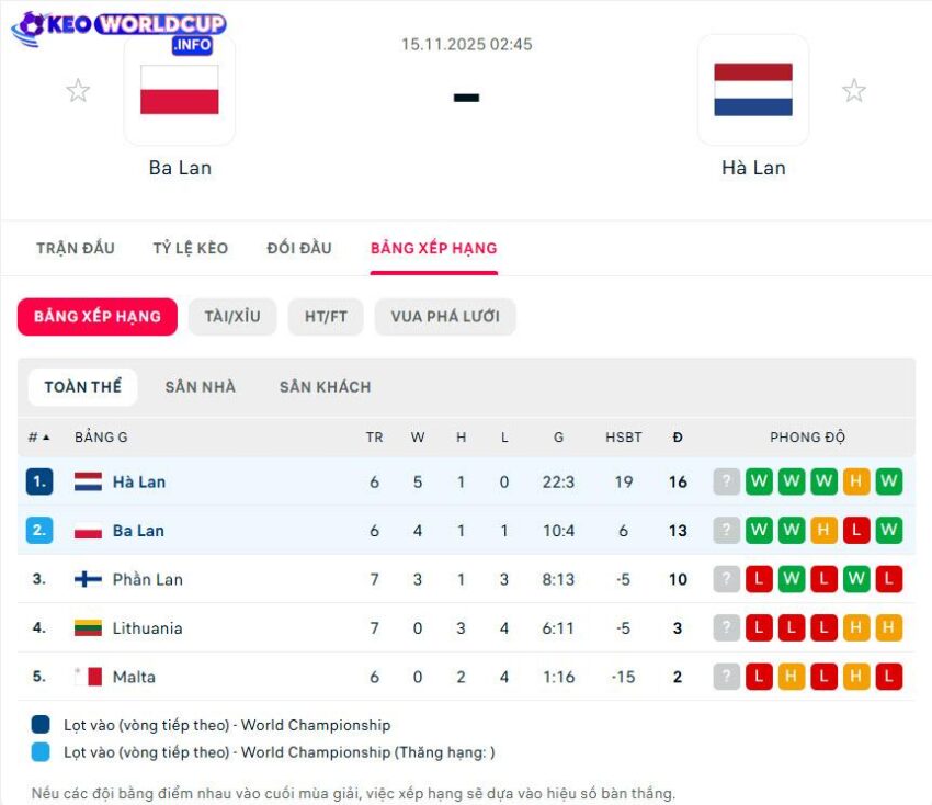 soi kèo Ba Lan vs Hà Lan