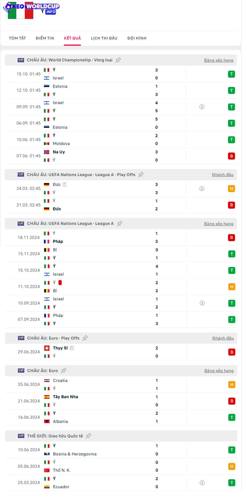 tỷ lệ kèo bóng đá Moldova vs Ý