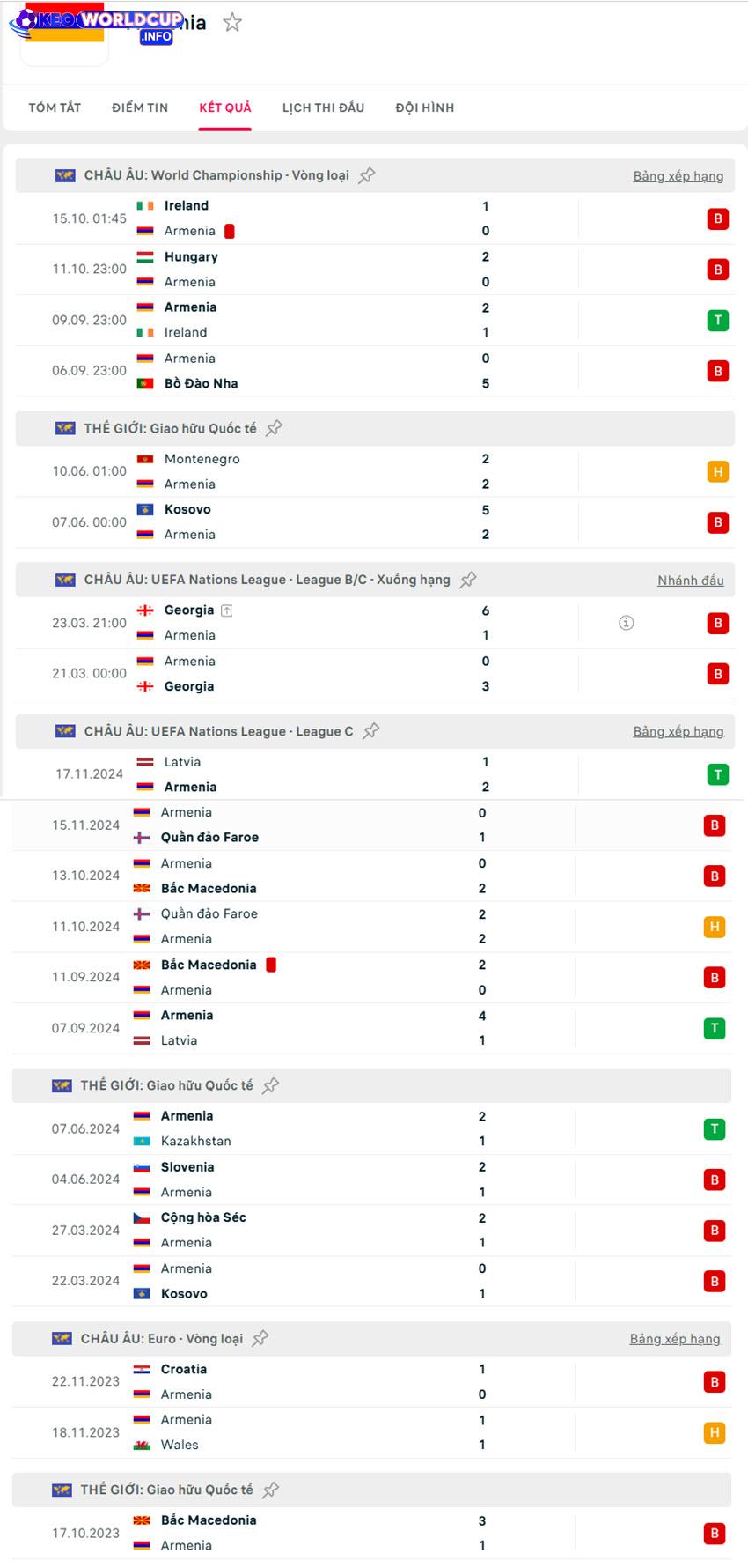 soi kèo World Cup Armenia vs Hungary