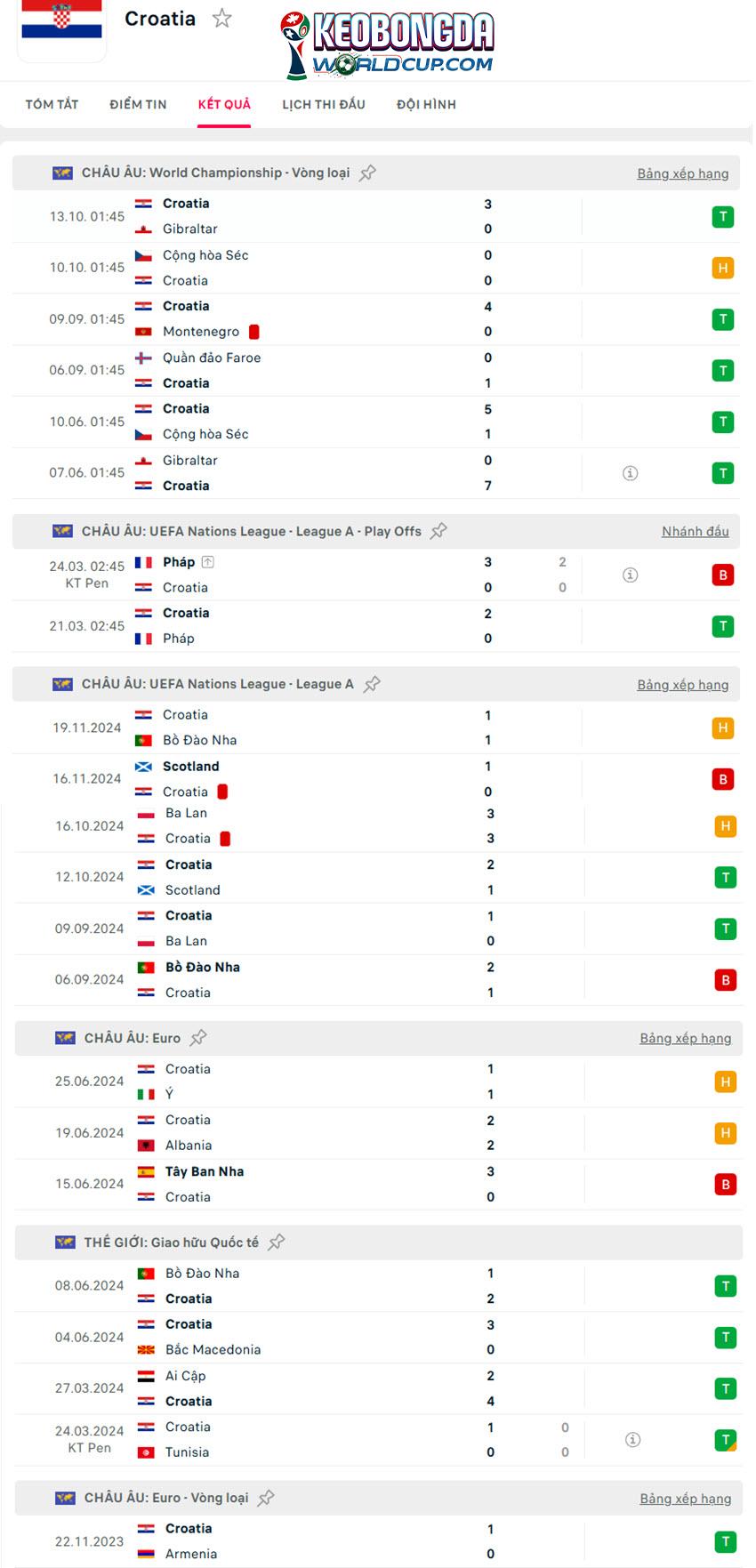 tỷ lệ kèo bóng đá World Cup Montenegro vs Croatia