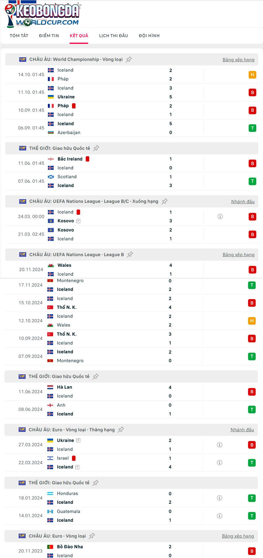 soi kèo vòng loại world cup châu âu Ukraine vs Iceland