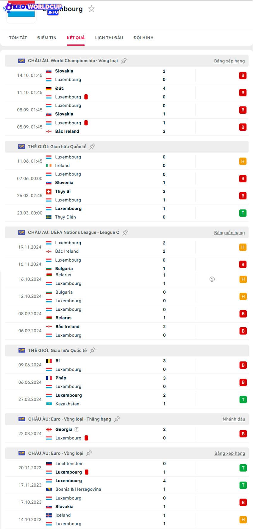 soi kèo world cup Luxembourg vs Đức