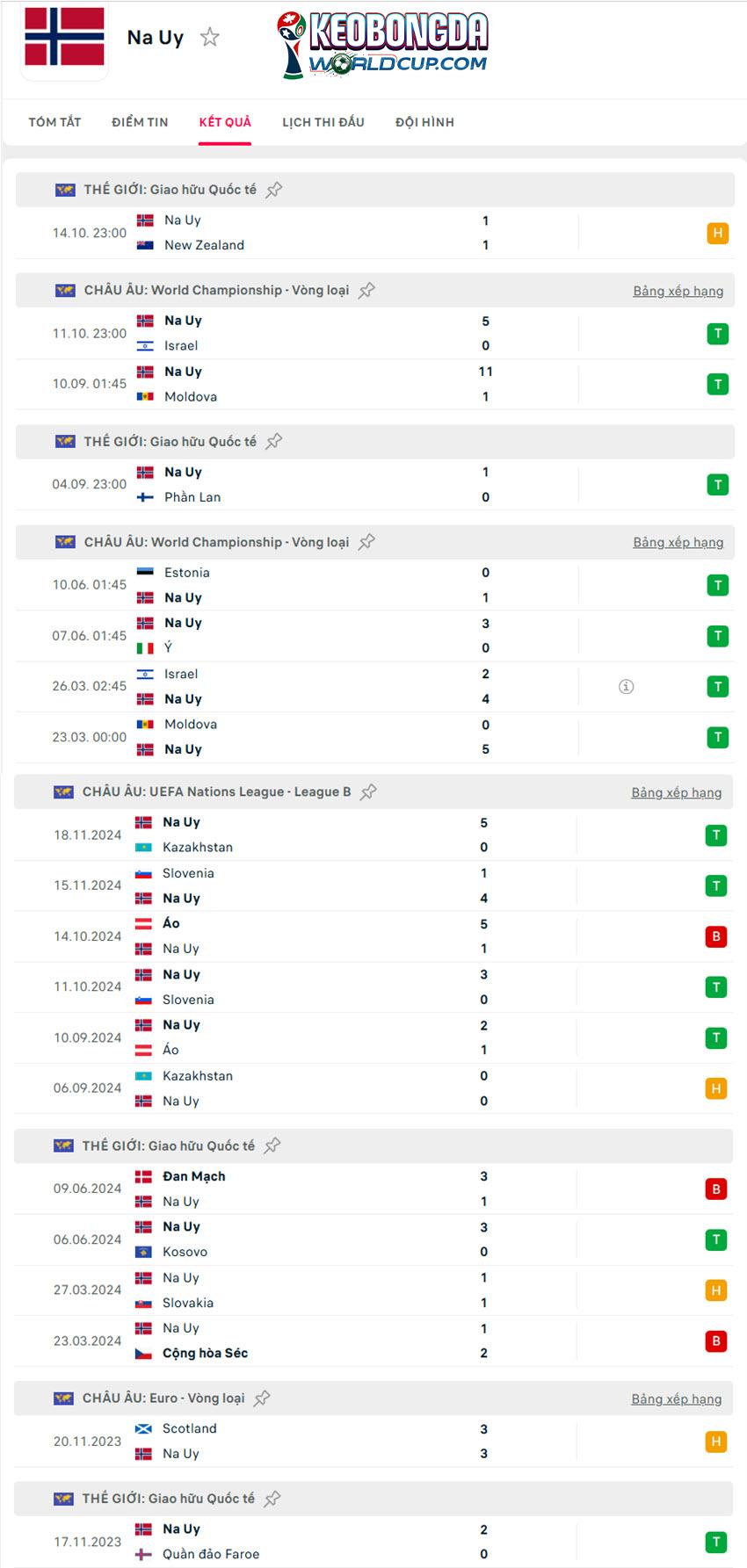 soi kèo vòng loại world cup châu âu Ý vs Na Uy