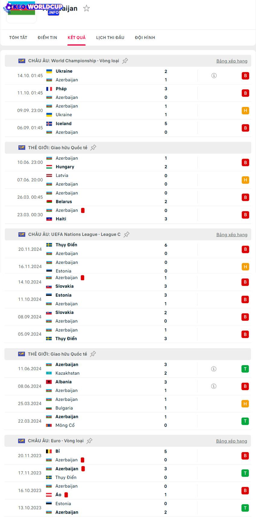 tỷ lệ kèo bóng đá Azerbaijan vs Azerbaijan