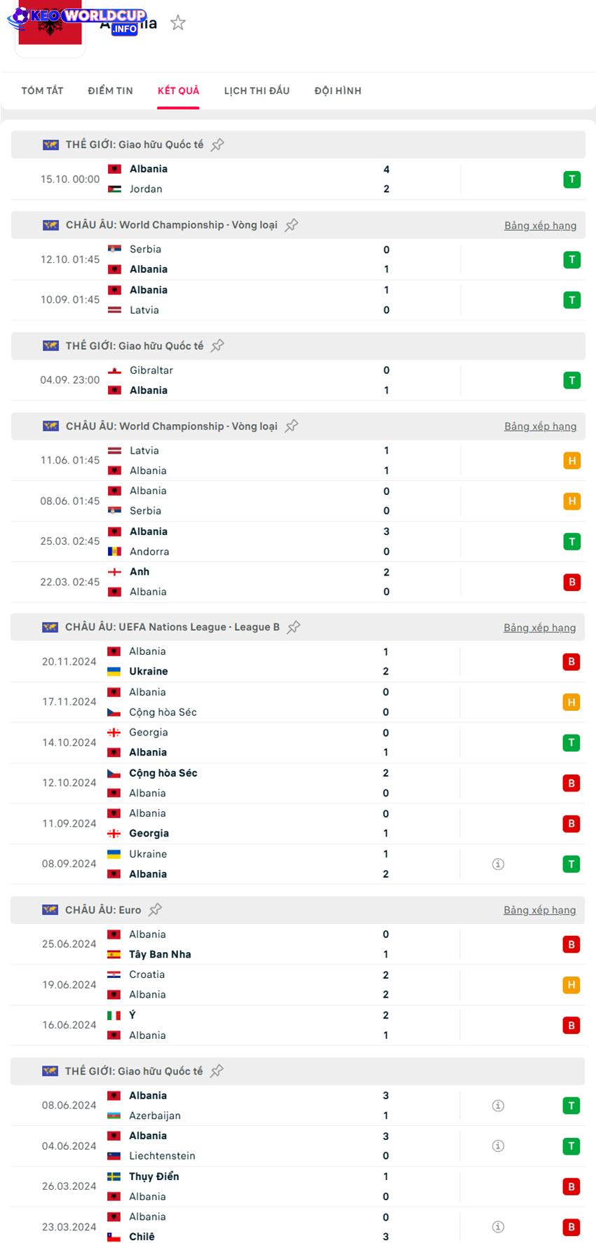 kèo world cup Andorra vs Albania