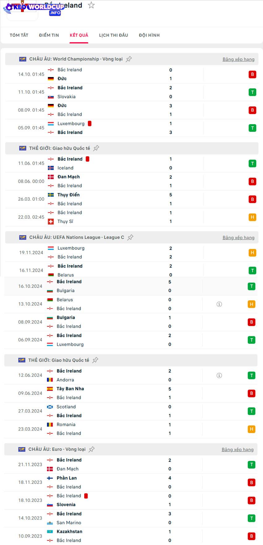 tỷ lệ cược World Cup Slovakia vs Bắc Ireland