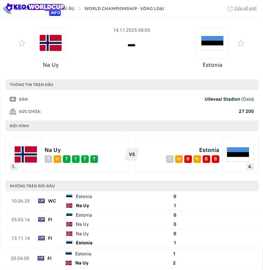 soi kèo World Cup Na Uy vs Estonia