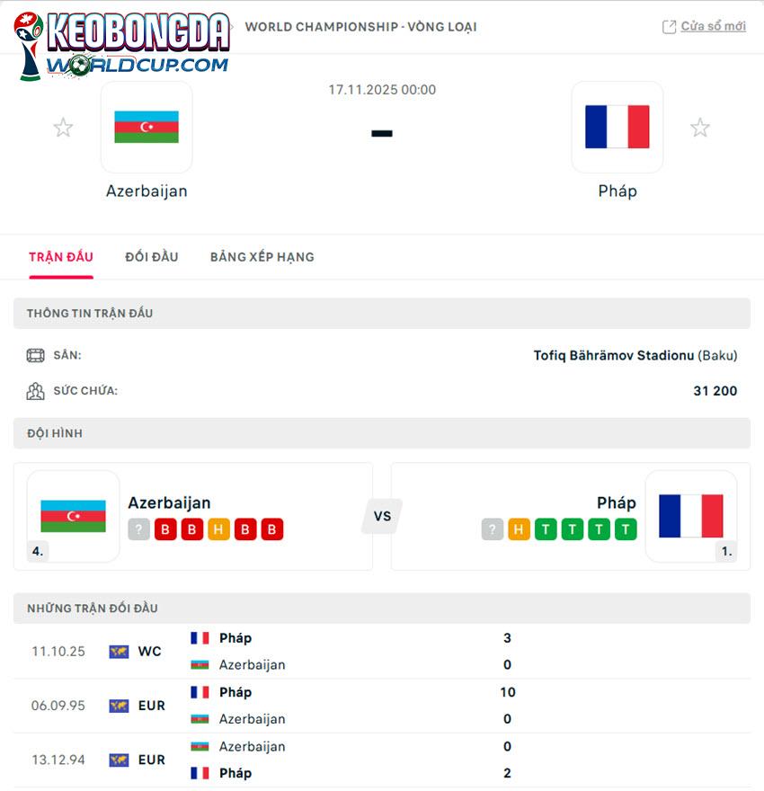soi kèo bóng đá World Cup Azerbaijan vs Pháp