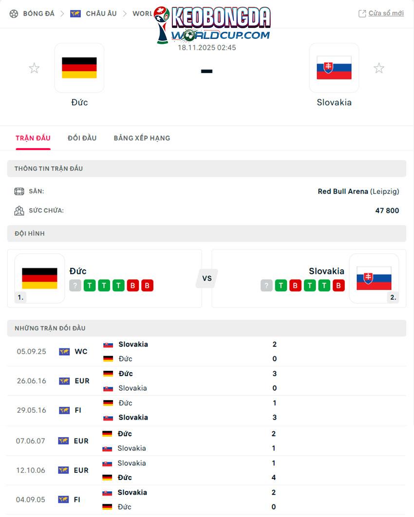 soi kèo WOrld Cup Đức vs Slovakia