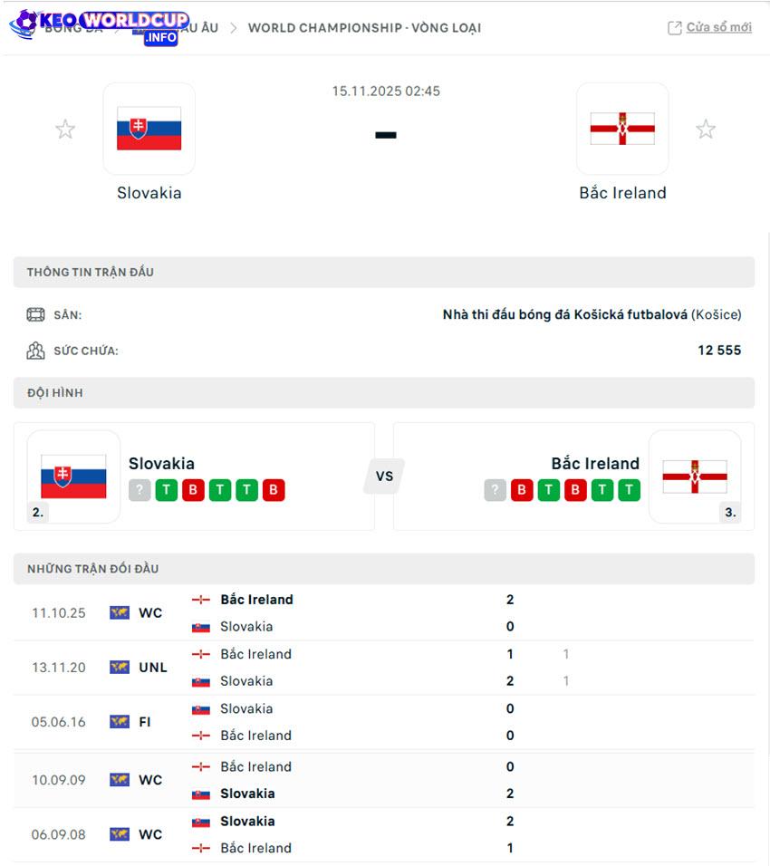 tỷ lệ cược World Cup Slovakia vs Bắc Ireland
