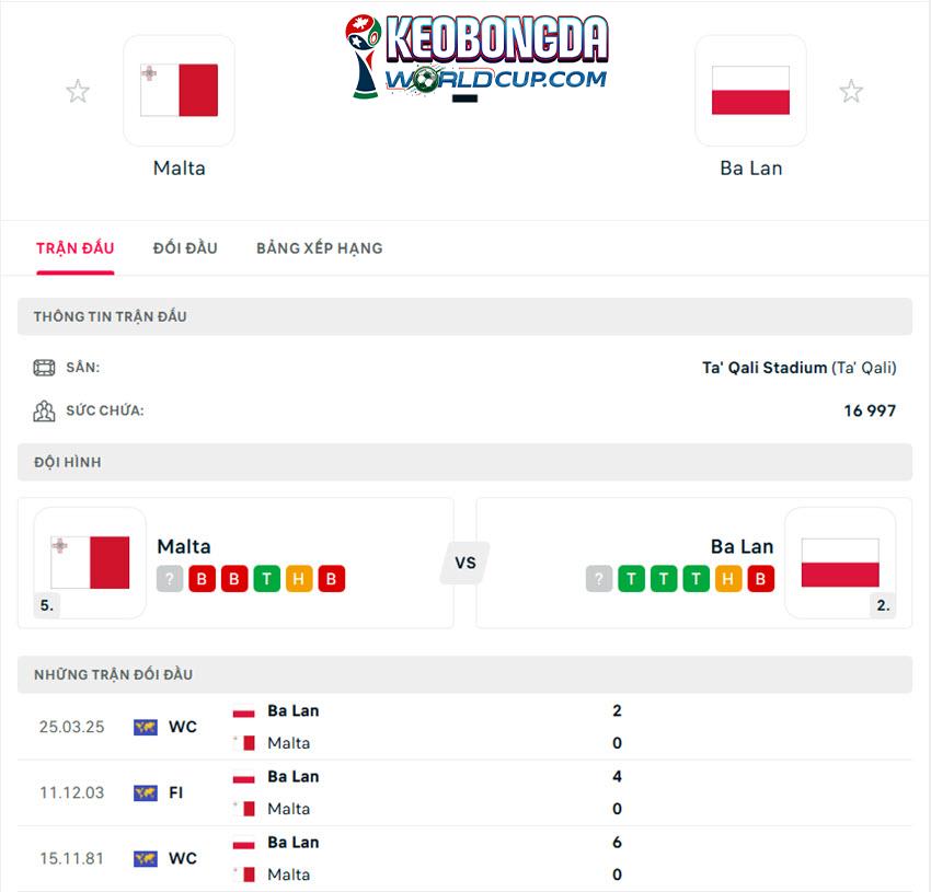 soi kèo Malta vs Ba Lan
