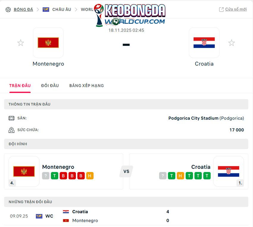 tỷ lệ kèo bóng đá World Cup Montenegro vs Croatia