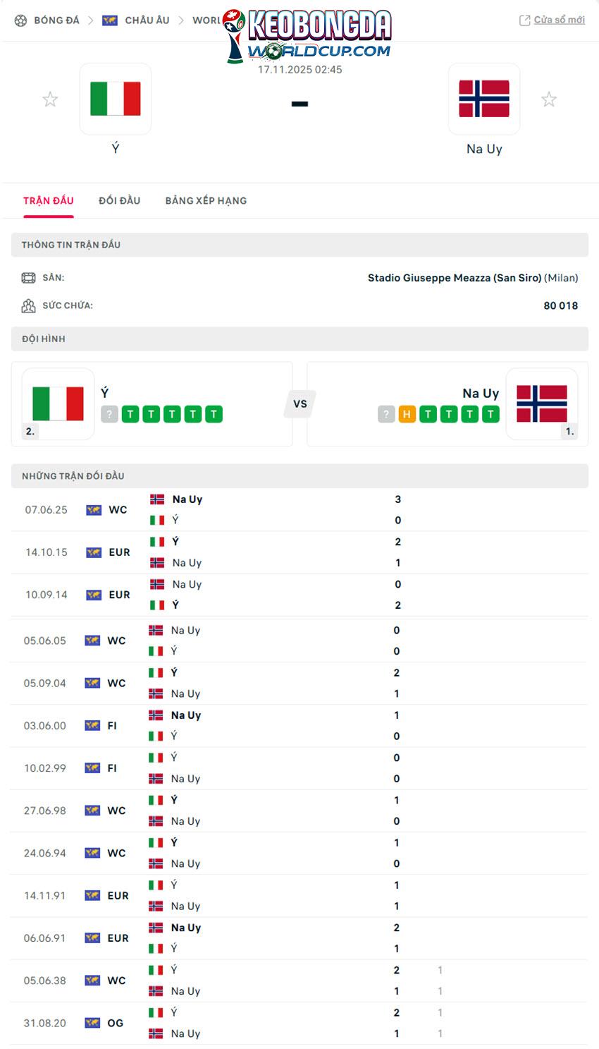 soi kèo vòng loại world cup châu âu Ý vs Na Uy