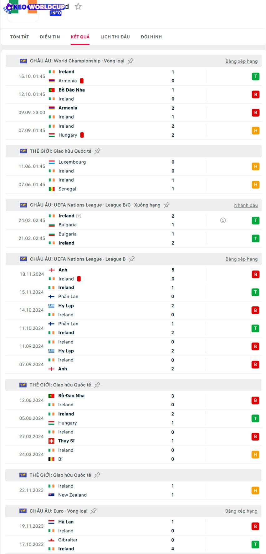 soi kèo bóng đá Ireland vs Bồ Đào Nha