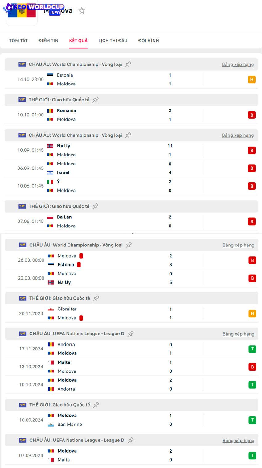 tỷ lệ kèo bóng đá Moldova vs Ý