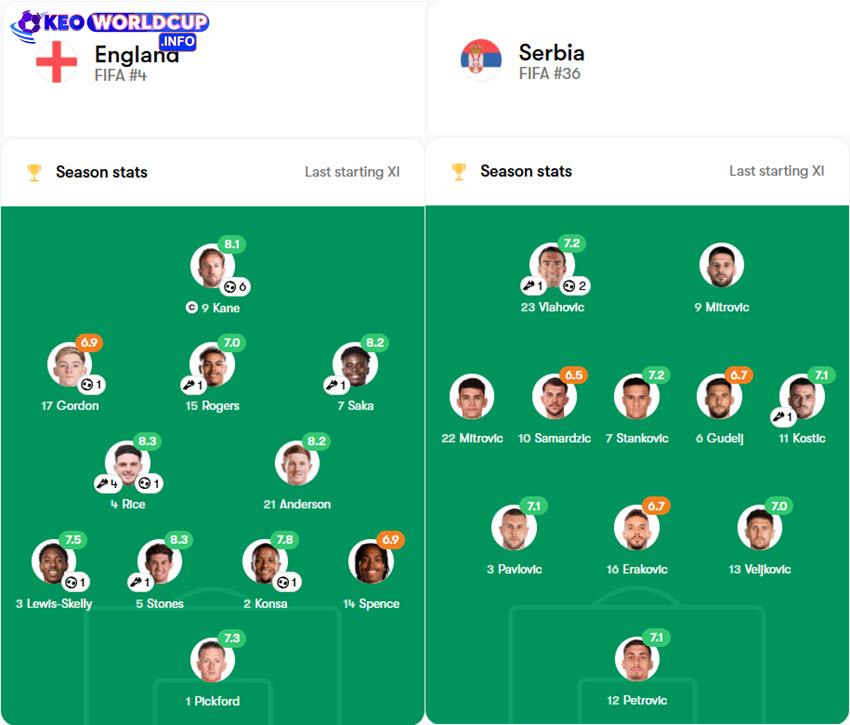 soi kèo World Cup Anh vs Serbia