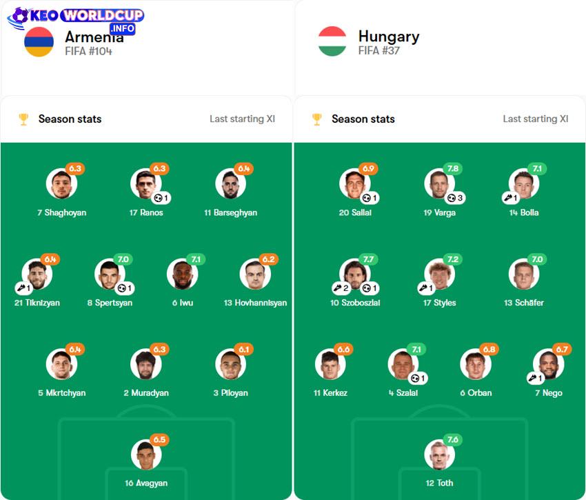 soi kèo World Cup Armenia vs Hungary