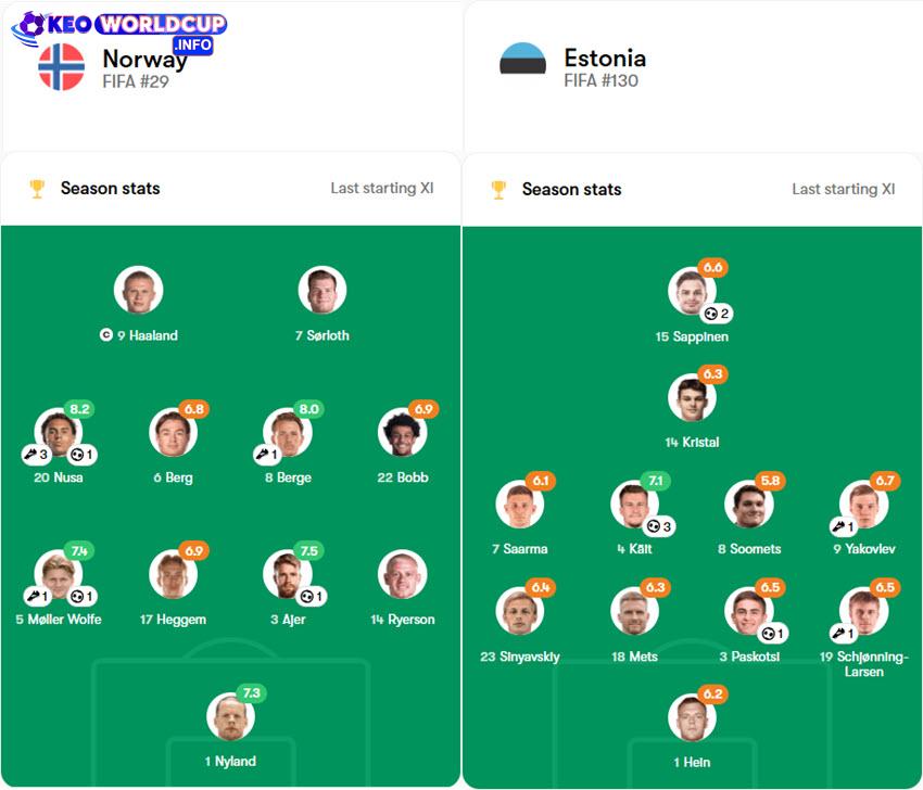 soi kèo World Cup Na Uy vs Estonia