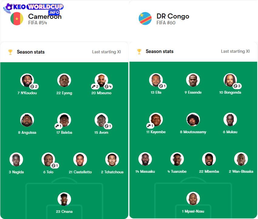 Cameroon vs CH Congo