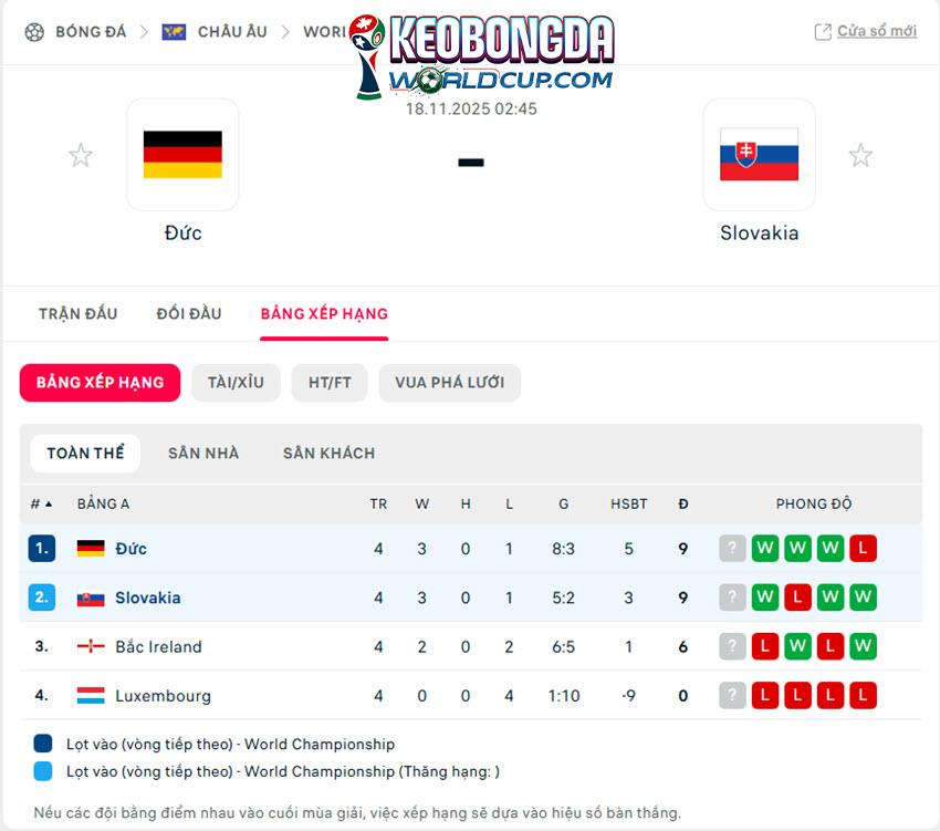soi kèo WOrld Cup Đức vs Slovakia