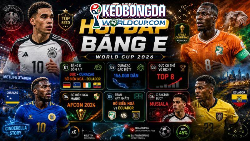 Hỏi đáp xoay quanh bảng E World Cup 2026