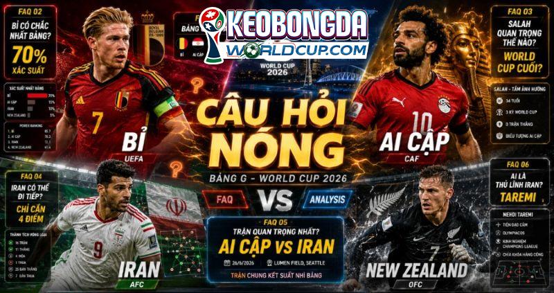 Tổng hợp câu hỏi xoay quanh bảng G World Cup 2026