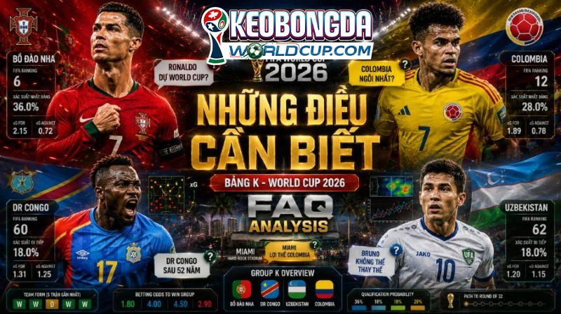 Trả lời nhanh các thắc mắc về bảng K World Cup 2026