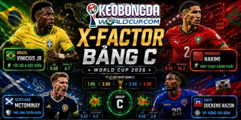 Trụ cột không thể thay thế của từng đội bảng C